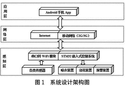 嵌入式單片機(jī)軟硬件開發(fā)與應(yīng)用 計(jì)算機(jī)系統(tǒng)的核心設(shè)計(jì)