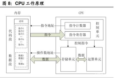 國(guó)產(chǎn)計(jì)算機(jī)基礎(chǔ)軟硬件行業(yè)深度報(bào)告 重構(gòu)中國(guó)IT產(chǎn)業(yè)生態(tài)