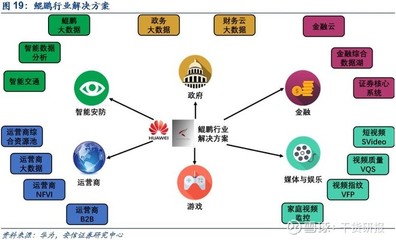 華為鯤鵬生態(tài)圈全解析 鯤鵬展翅，壯志凌云，國(guó)產(chǎn)化扛旗者