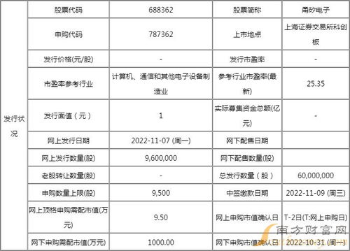 甬矽電子688362新股申購(gòu)價(jià)值分析與發(fā)行價(jià)格解析