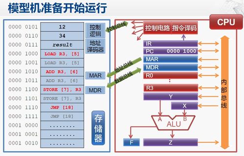 MIPS指令系統(tǒng)體系結(jié)構(gòu)與計(jì)算機(jī)軟硬件設(shè)計(jì)