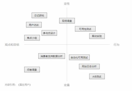 產(chǎn)品價(jià)值視角下的UX設(shè)計(jì) 計(jì)算機(jī)軟硬件的融合之道